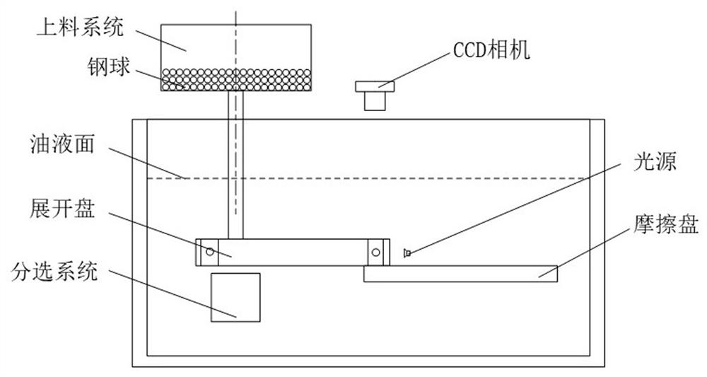 Steel ball surface defect detection method based on single stage