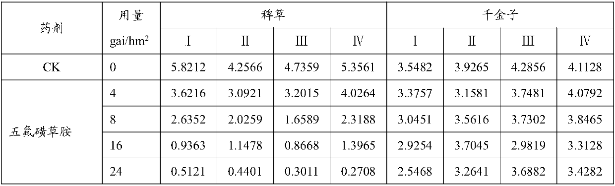 Herbicide composition for paddy fields and application of herbicide composition