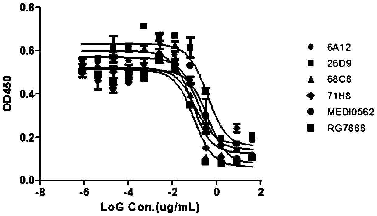 Antibody that binds to OX40 and use thereof