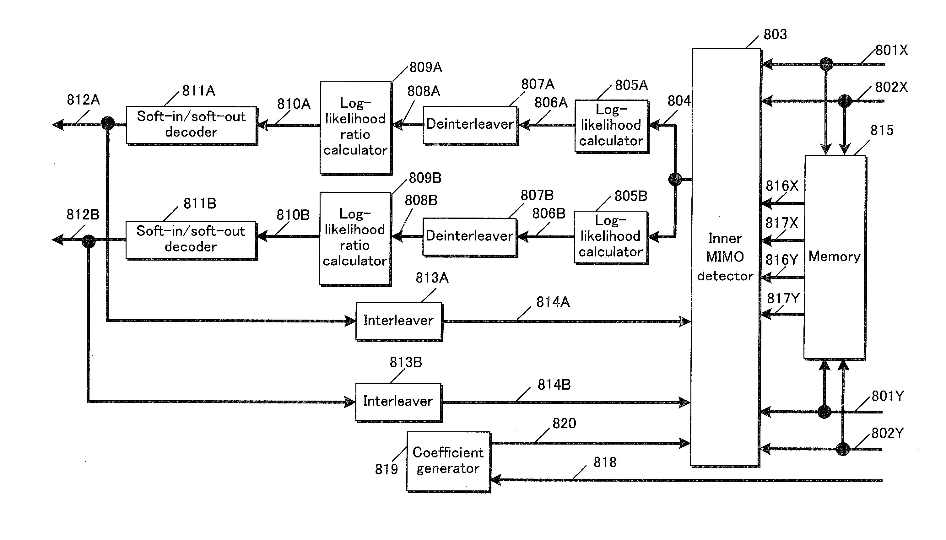 Signal generation method and signal generation apparatus