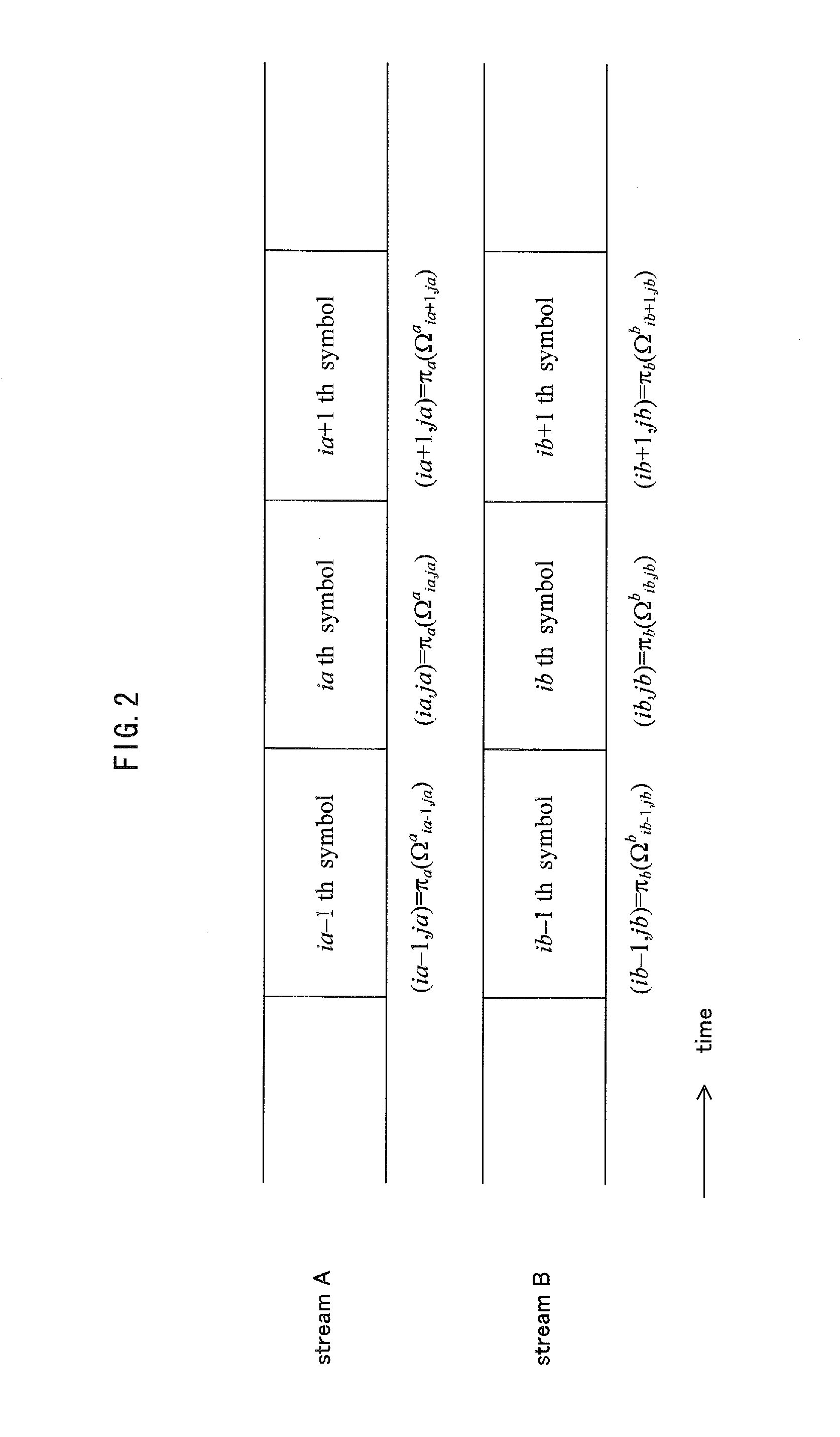Signal generation method and signal generation apparatus