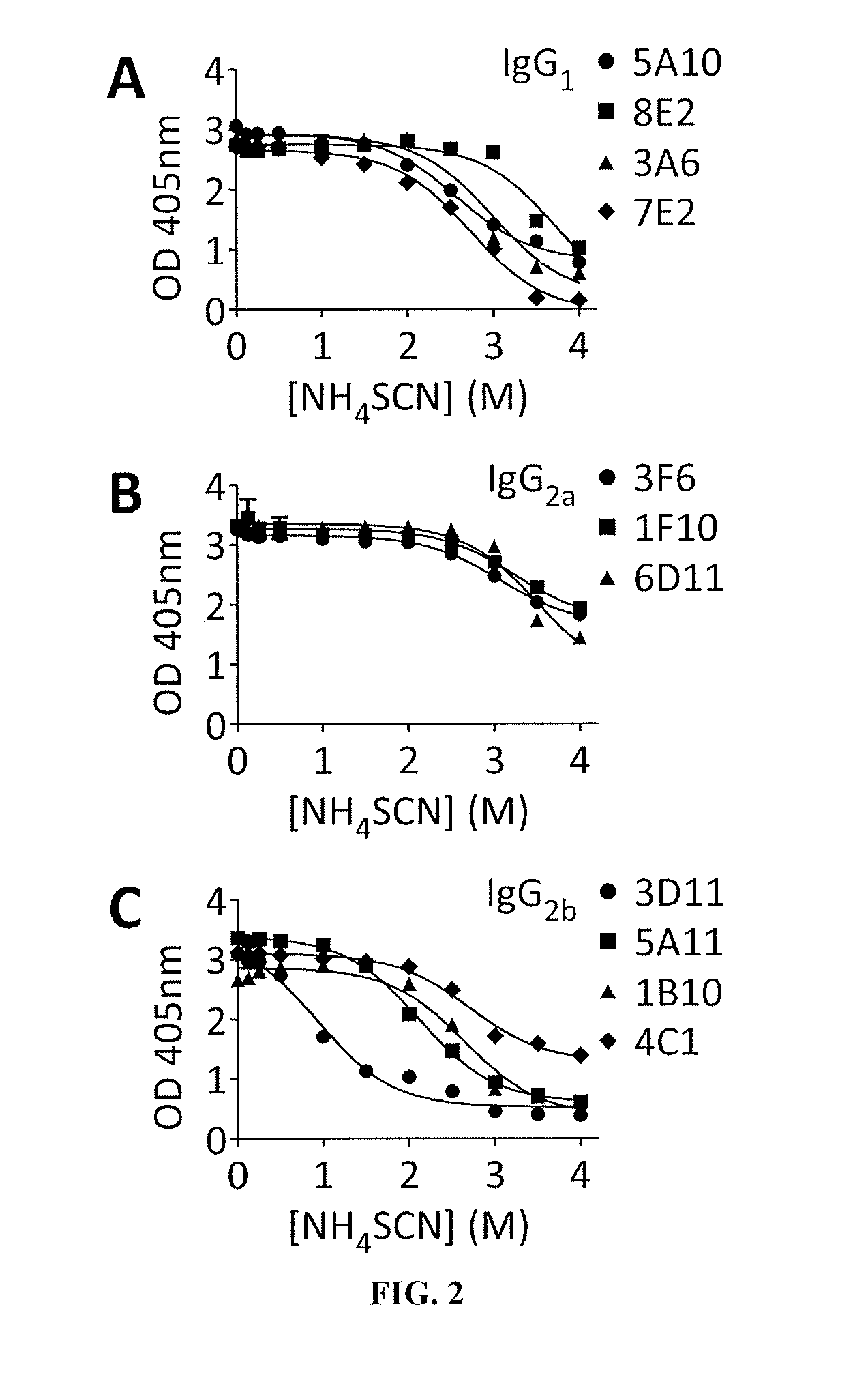 Compositions and methods related to antibodies to staphylococcal protein a