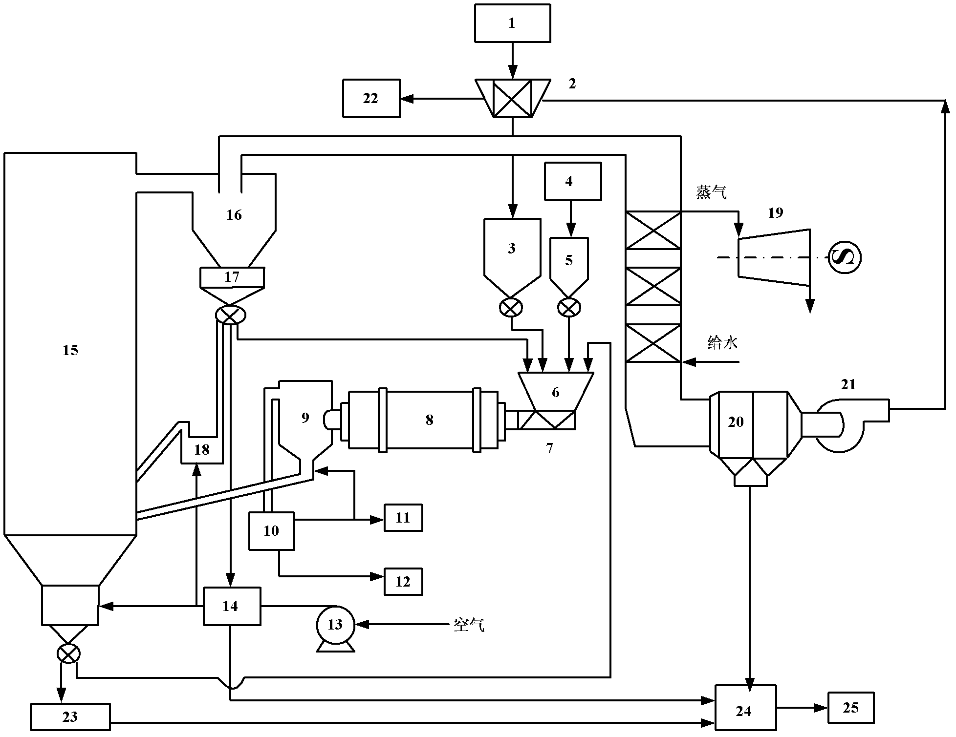 Oil shale rotary kiln dry distillation and circulating fluidized bed combustion process