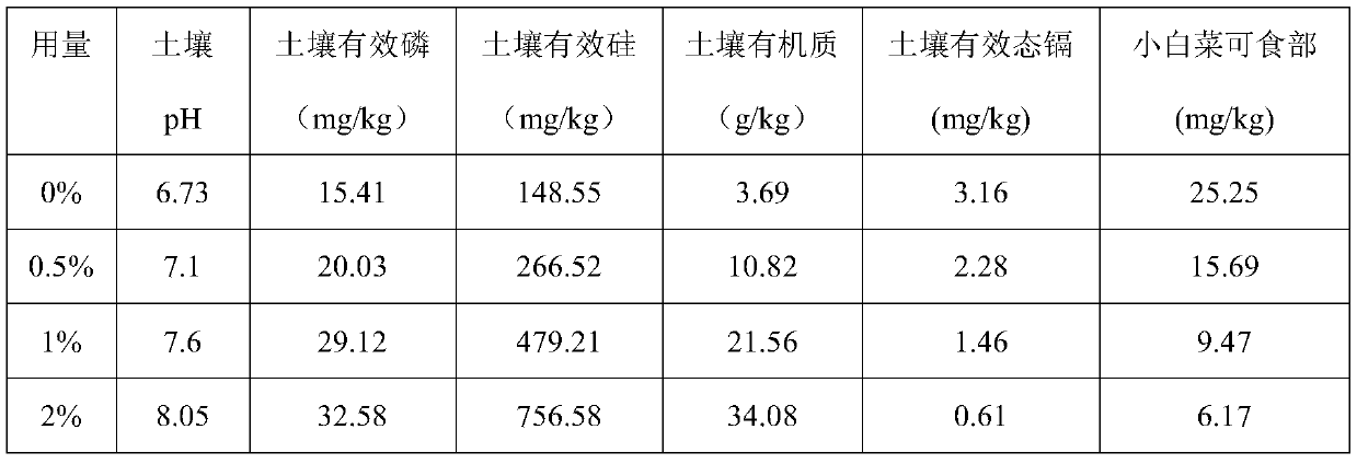 Soil heavy metal pollution conditioner and preparation method thereof