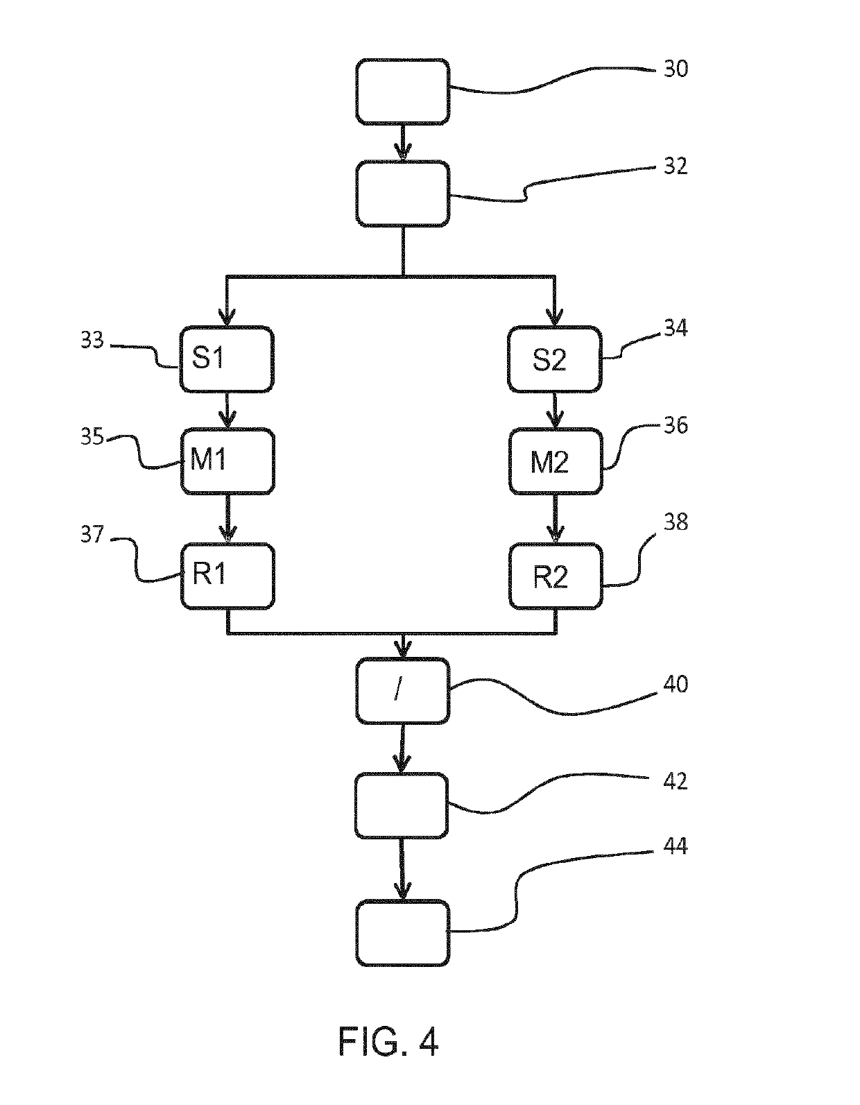 A sensor system and method for determining a breathing type