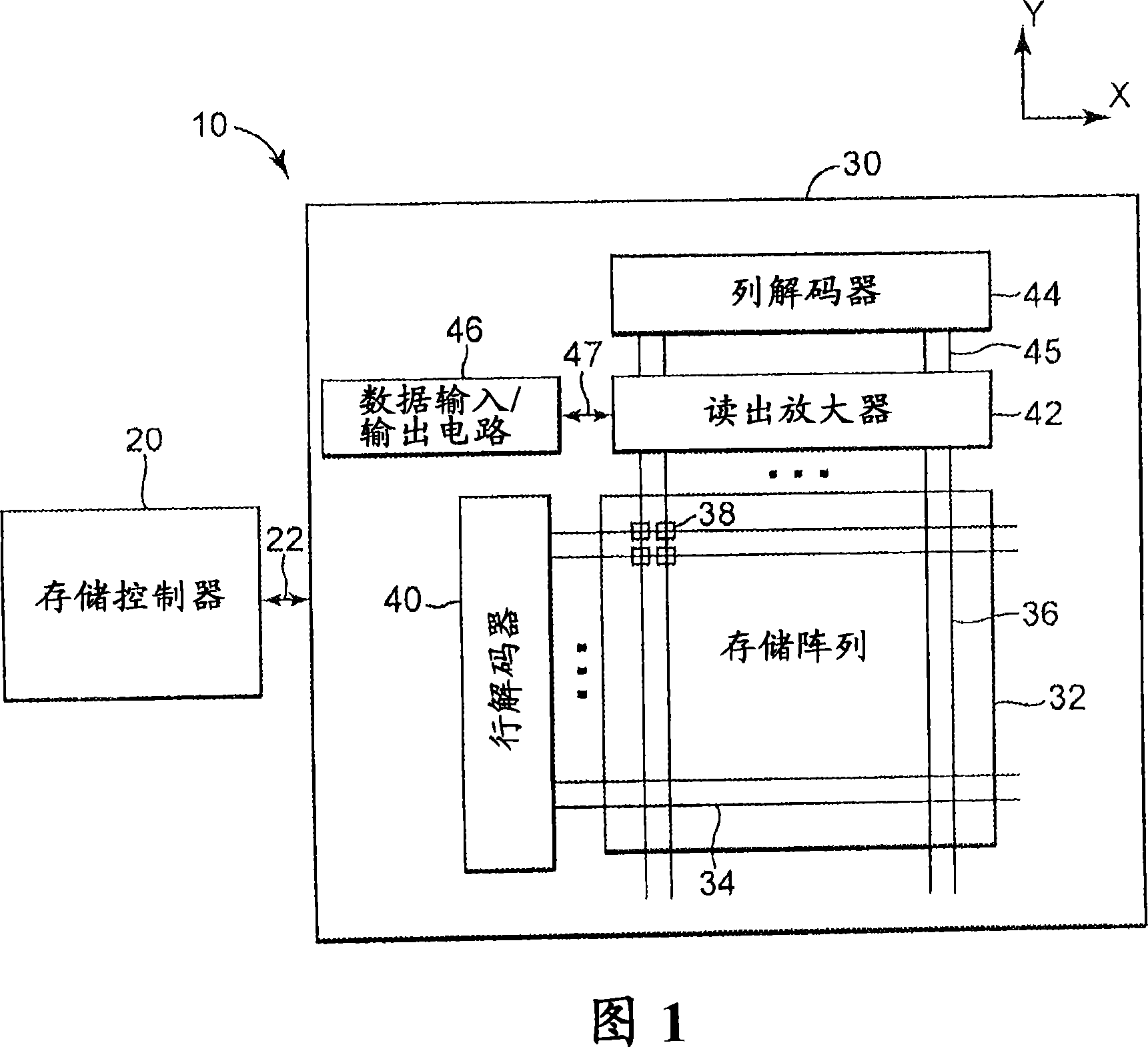 Random access memory having test circuit