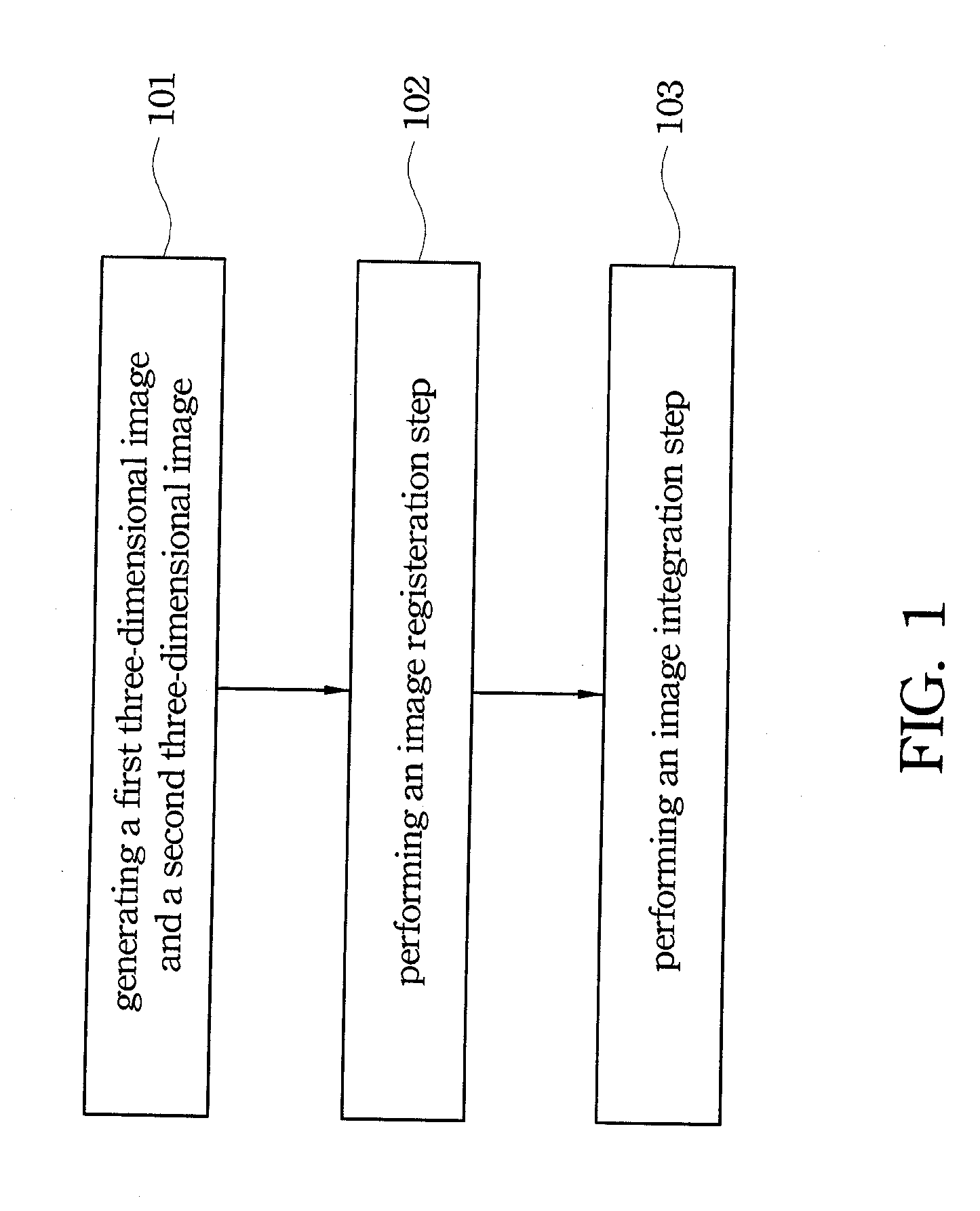 Method for Constructing Three-Dimensional Model and Apparatus Thereof