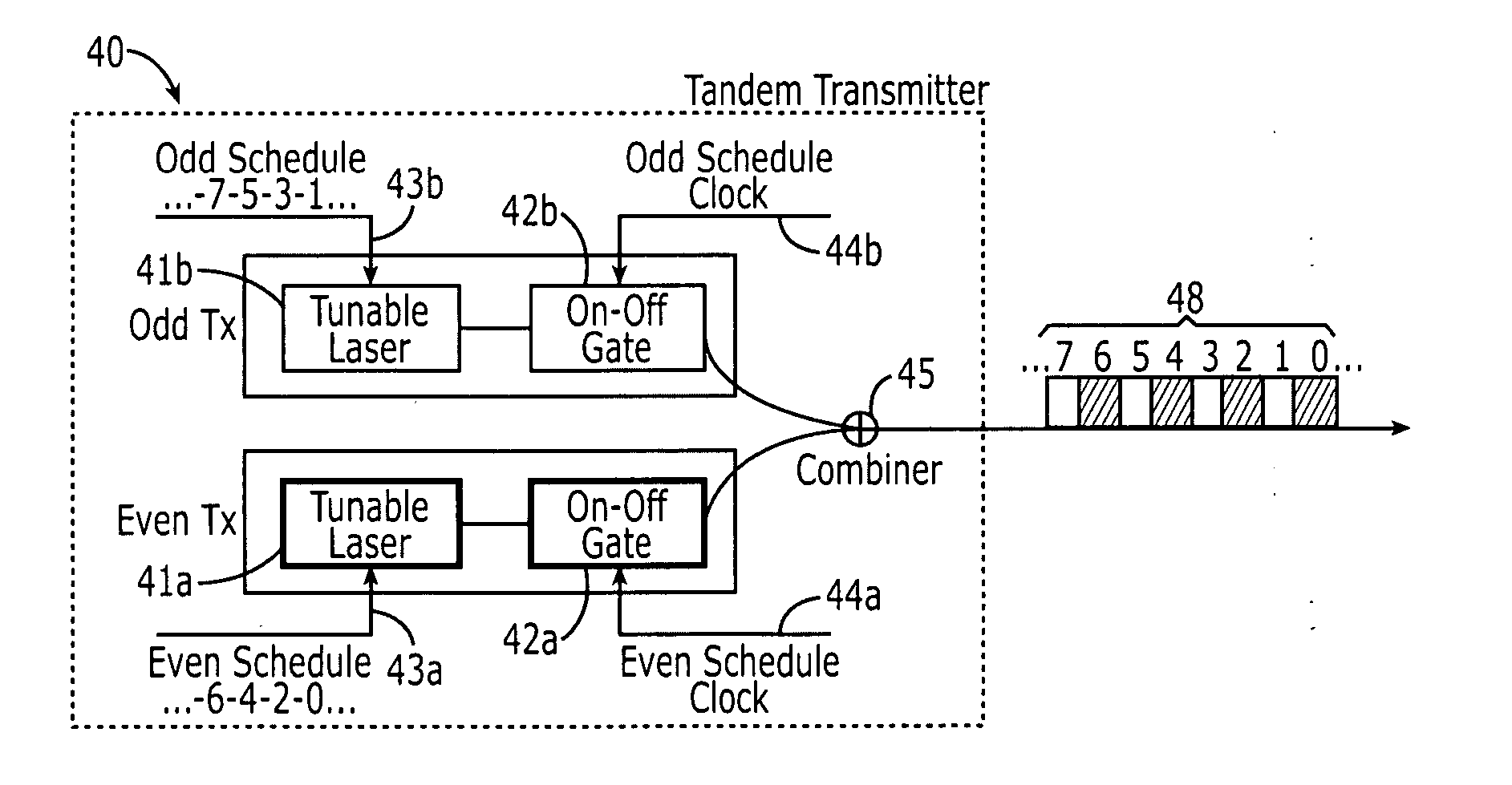 Optical time division multiplexer