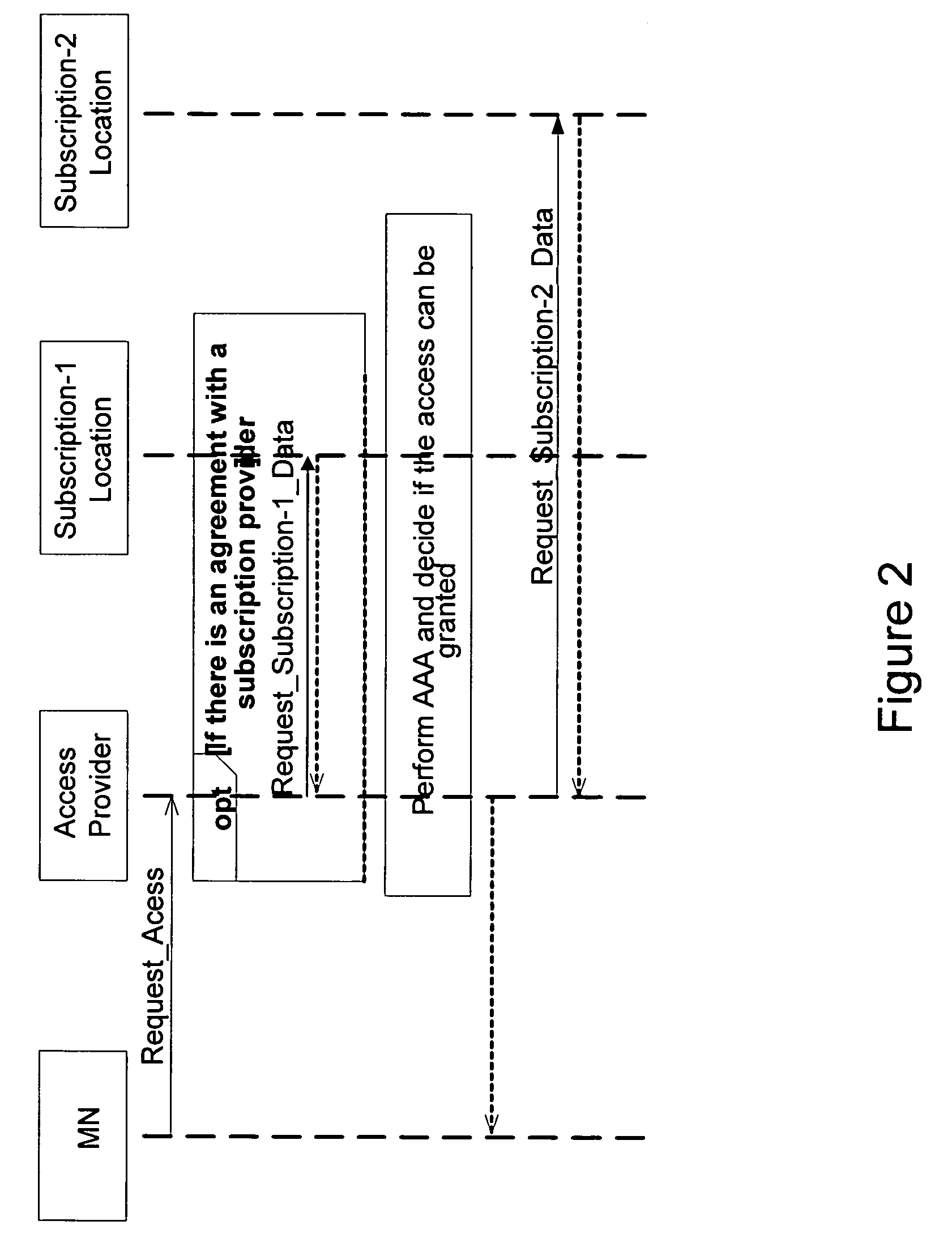 Pro-active access handling in a multi-access network environment