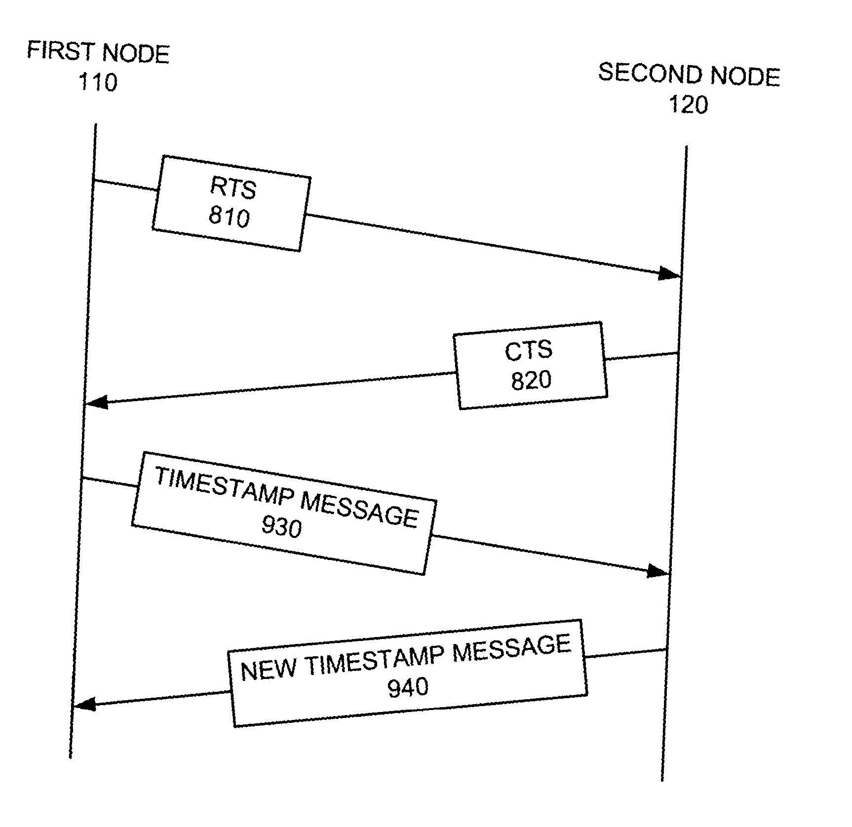 Systems and methods for measuring the distance between devices