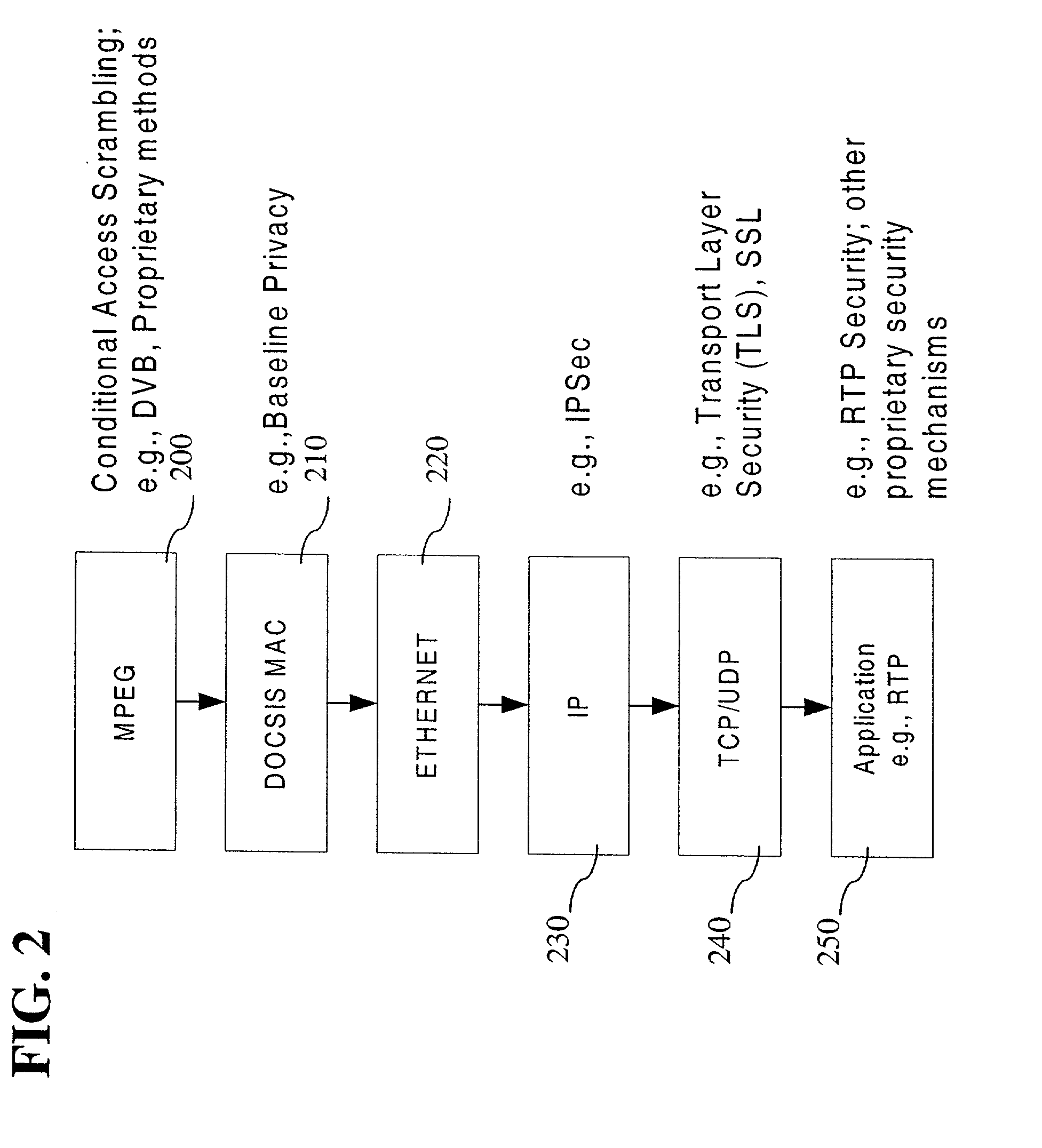 Method for processing multiple security policies applied to a data packet structure