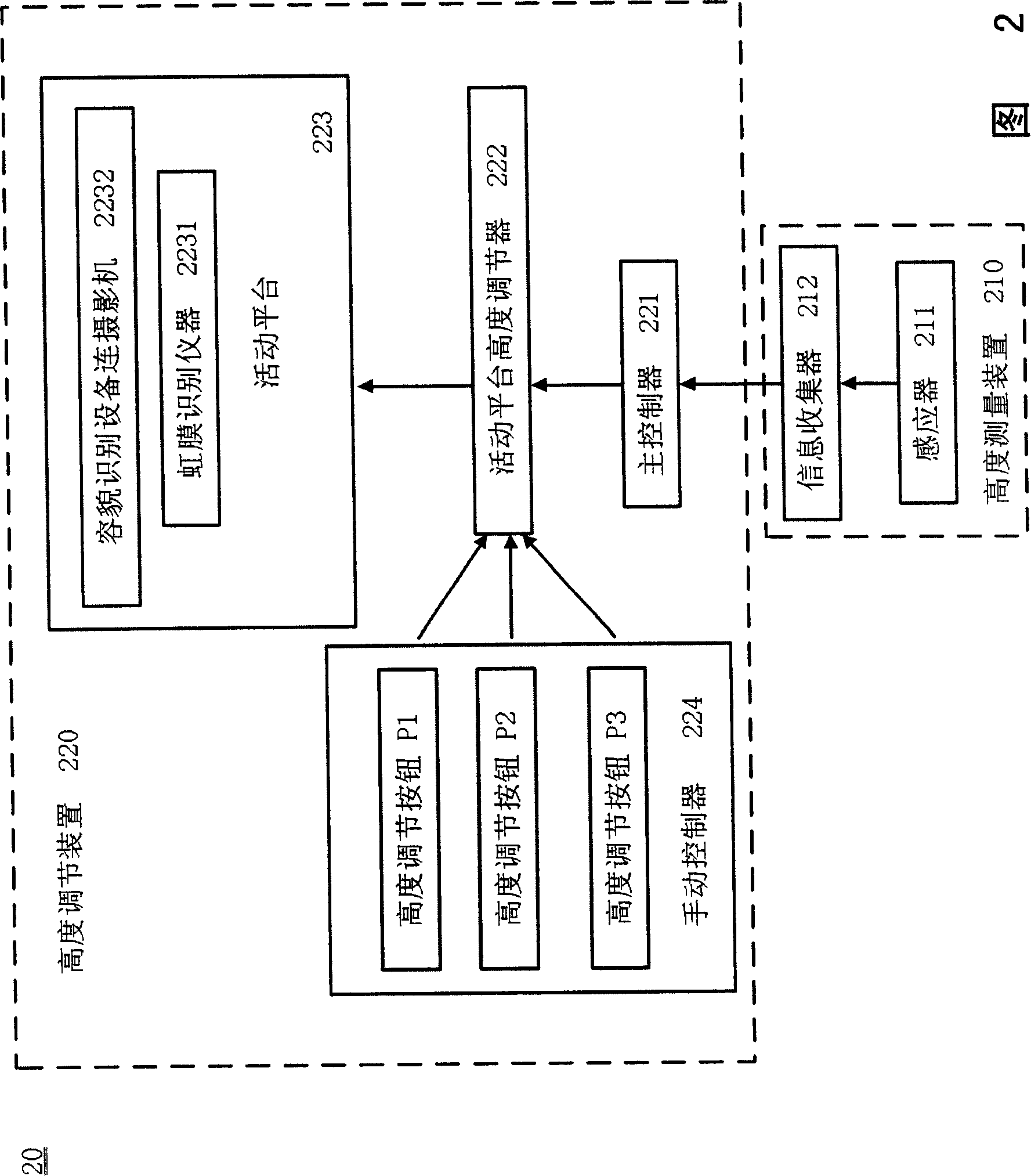 Biological identification access control device