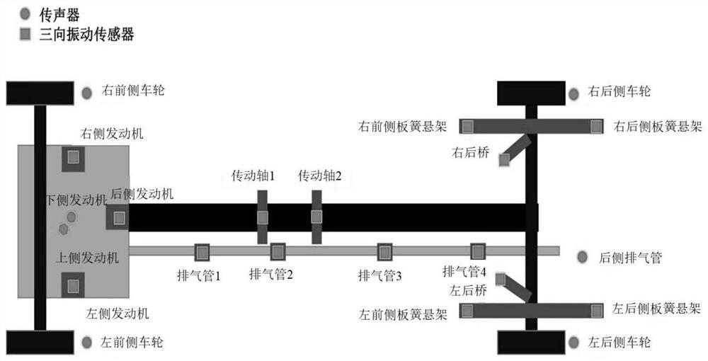 Noise source determination method and device