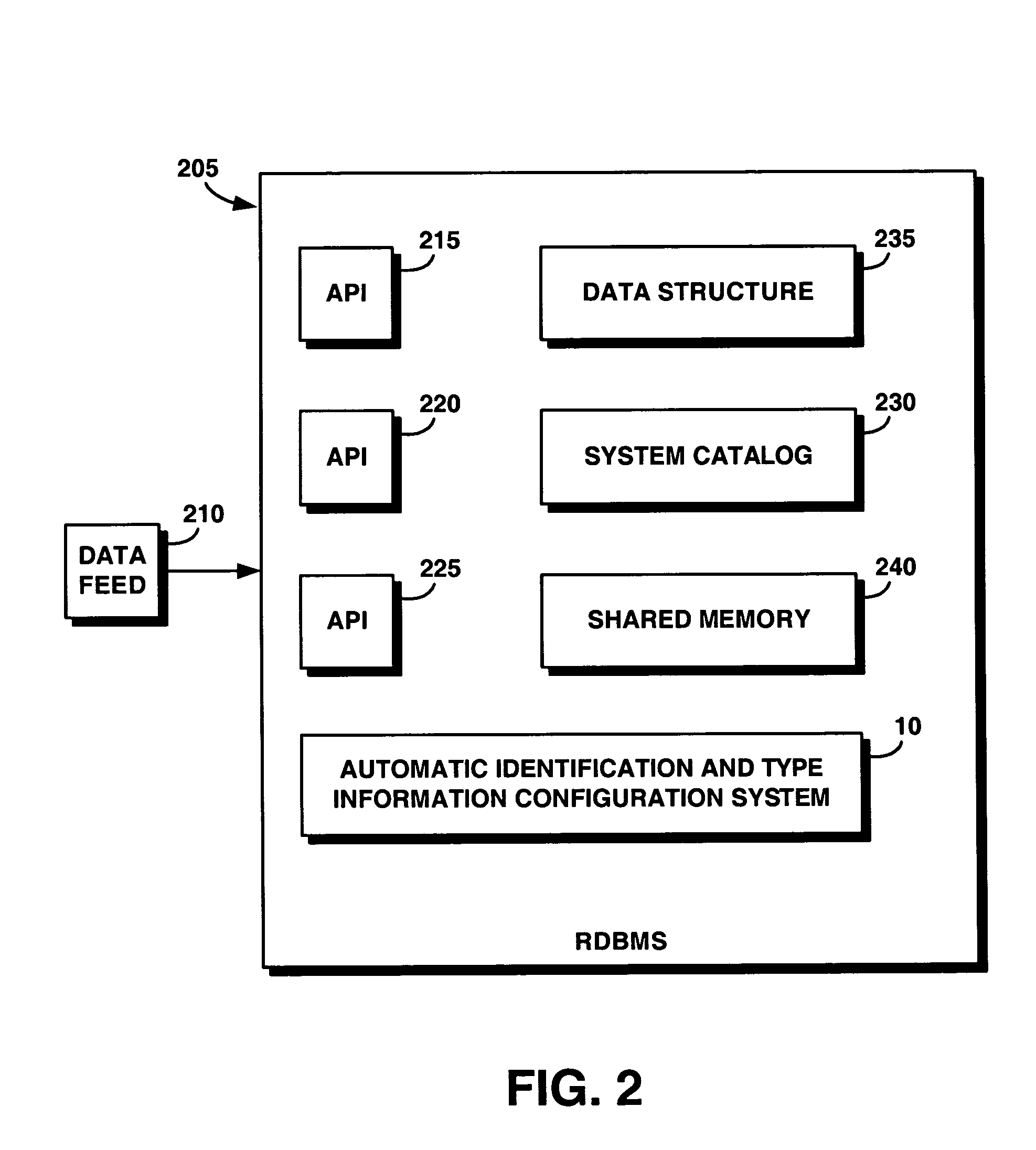 System and method for automating an identification mechanism and type information configuration process for a real-time data feed to a database