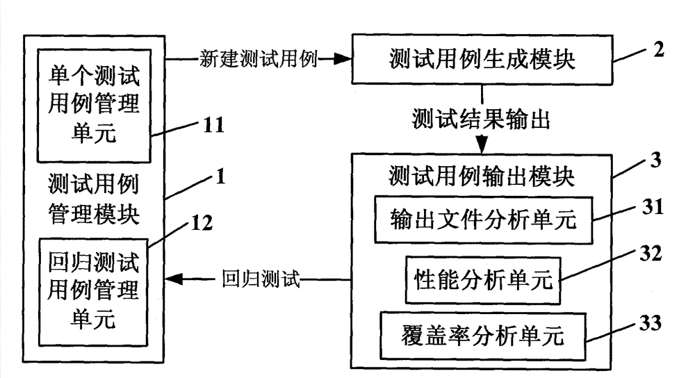 Verifying environment patterned chip verifying method and device