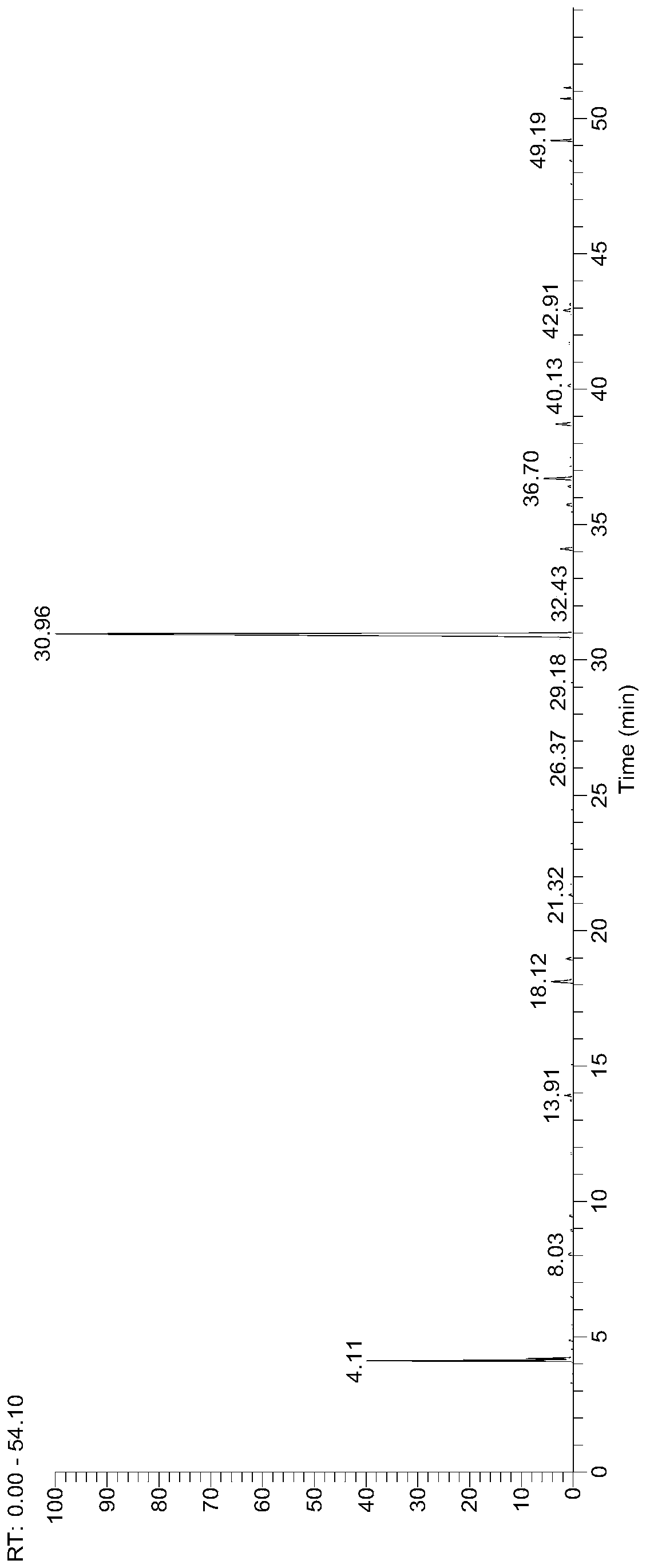 Method for preparing tobacco flavors and fragrances by using cordyceps sinensis or tremella aurantialba and flowers