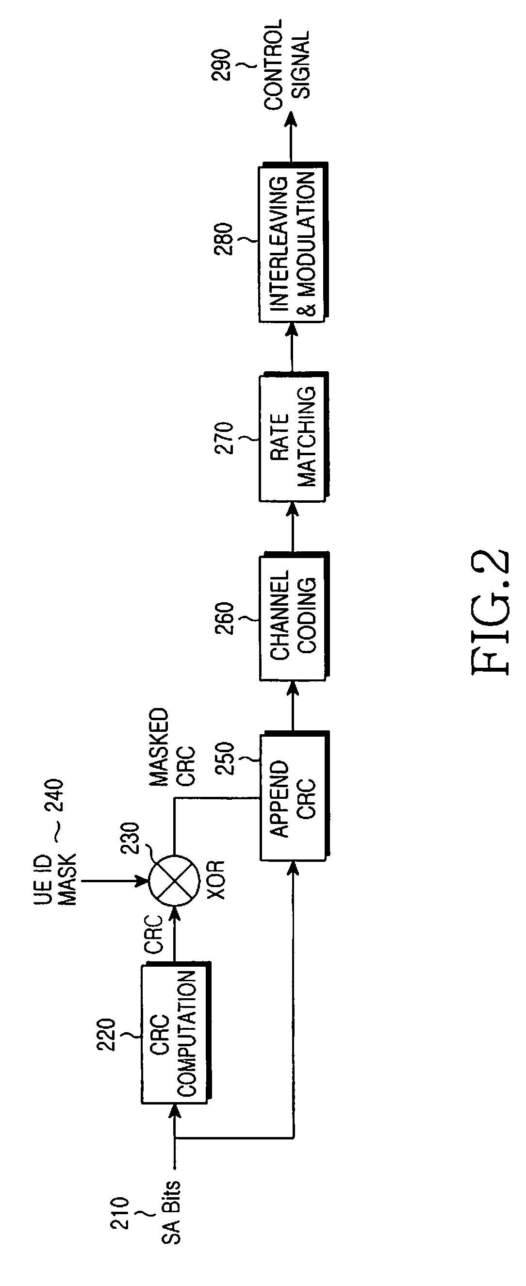 Apparatus and method for supporting transmission of sounding reference signals from multiple antennas