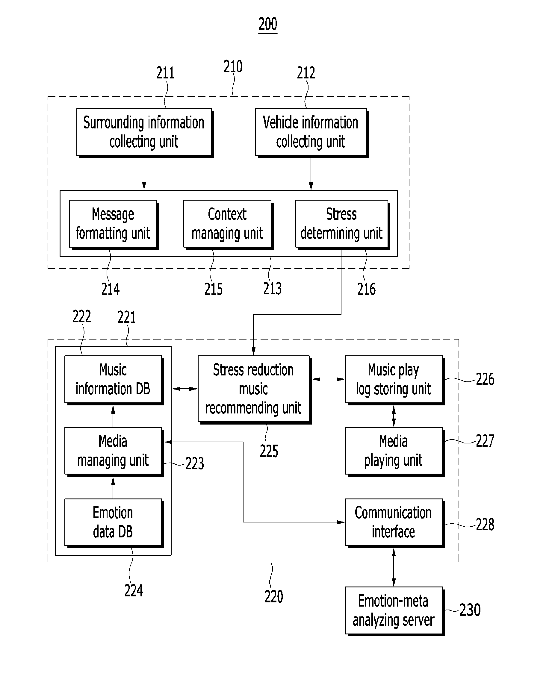 Music recommendation system and method for vehicle