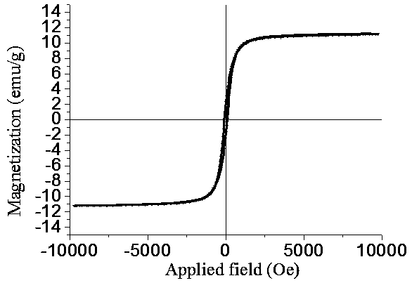 Chiral mof-magnetic graphene functional material and its preparation method and application