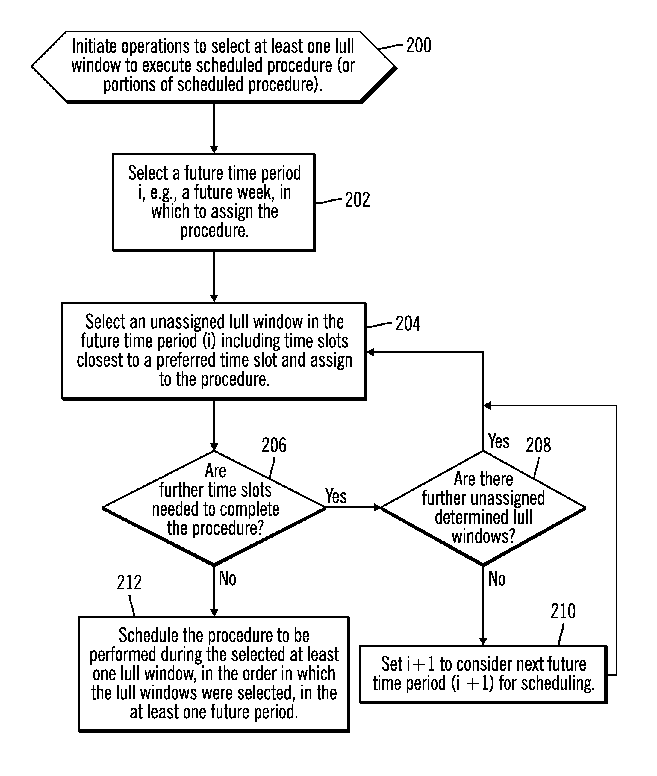 Using gathered system activity statistics to determine when to schedule a procedure