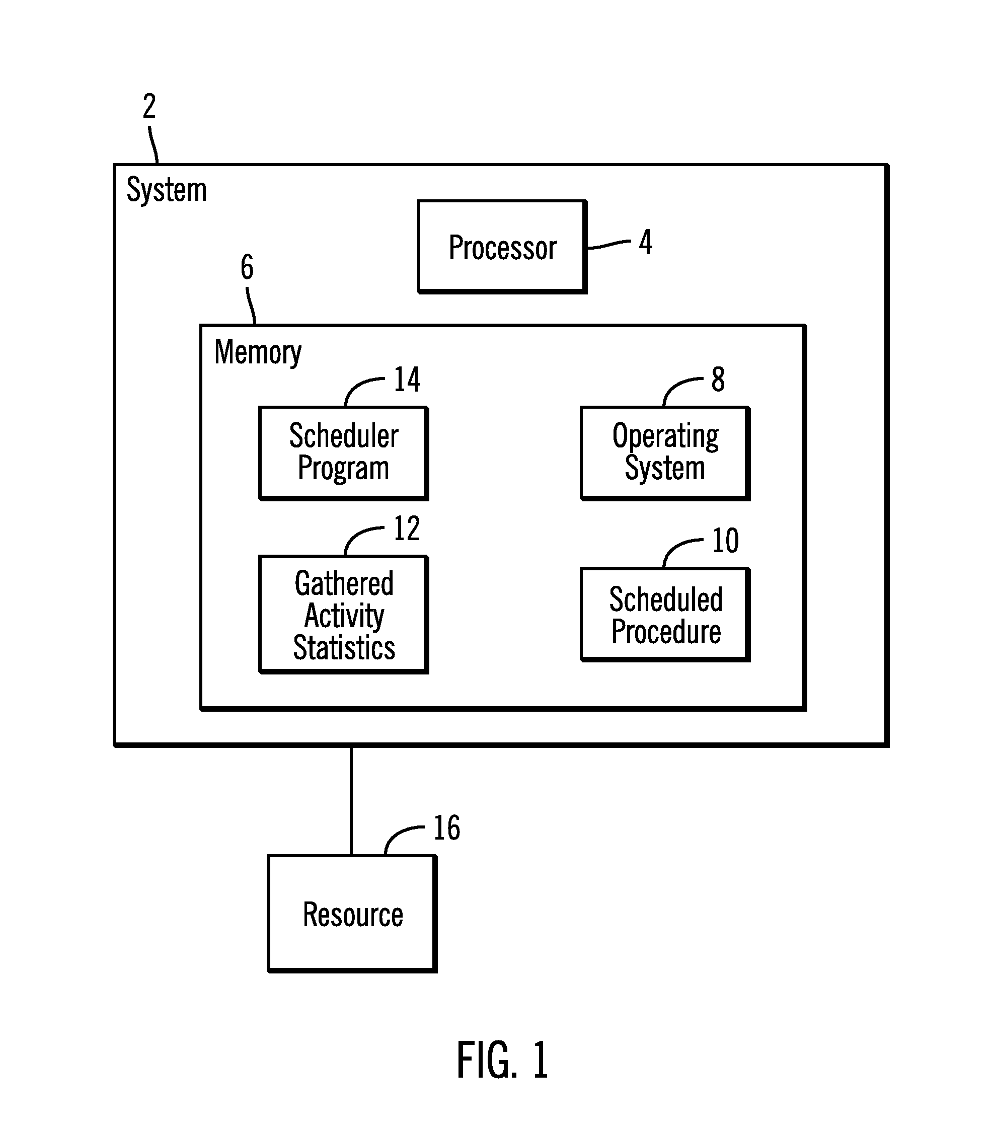 Using gathered system activity statistics to determine when to schedule a procedure