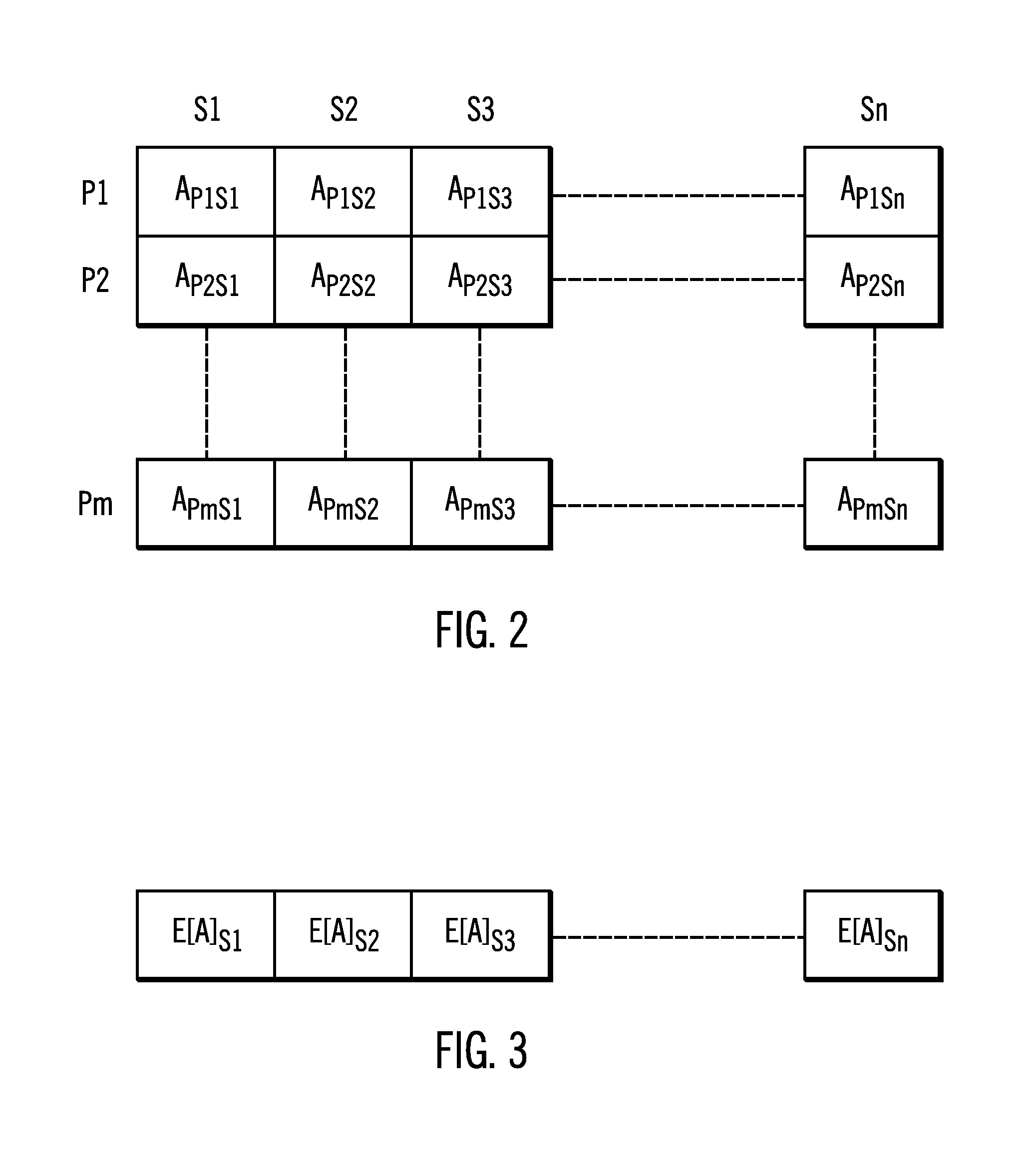 Using gathered system activity statistics to determine when to schedule a procedure