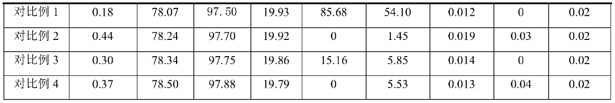 A kind of preparation method of is90 insoluble sulfur and antistatic agent for preparation thereof