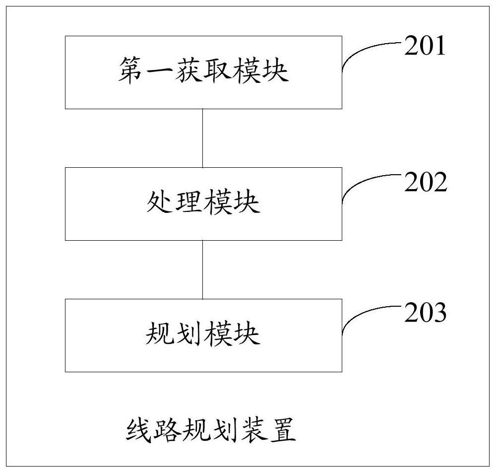 Route planning method and related equipment