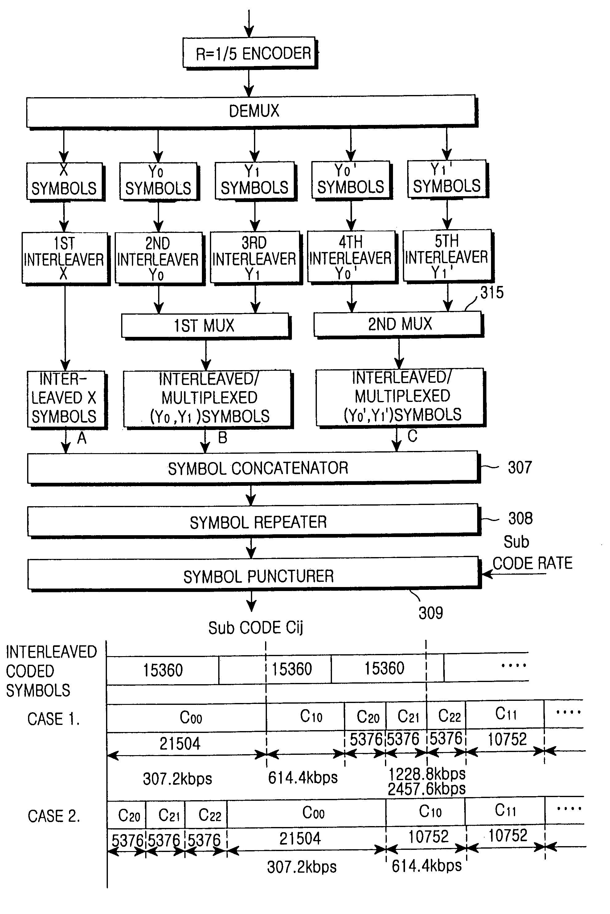 Apparatus and method for generating codes in communication system