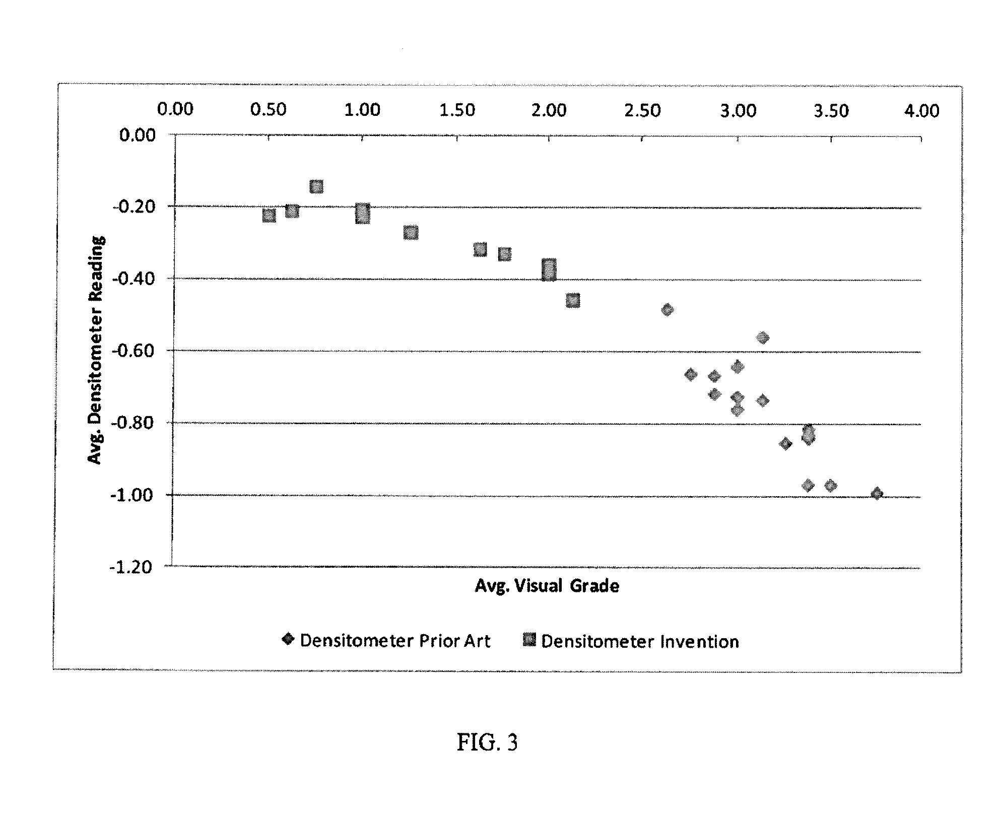 Polymer-containing articles of manufacture and methods for making same