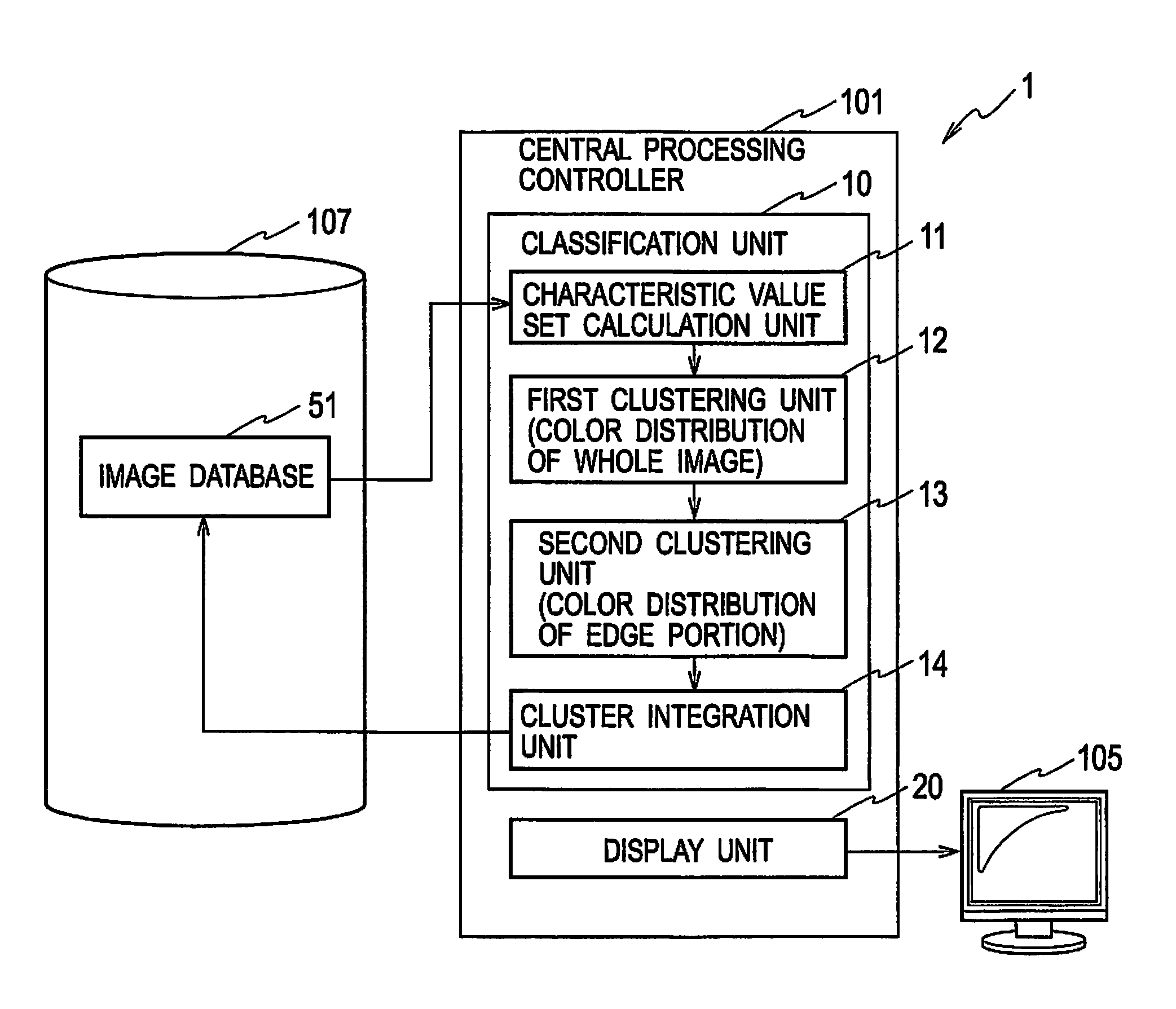 Image classification device and image classification program