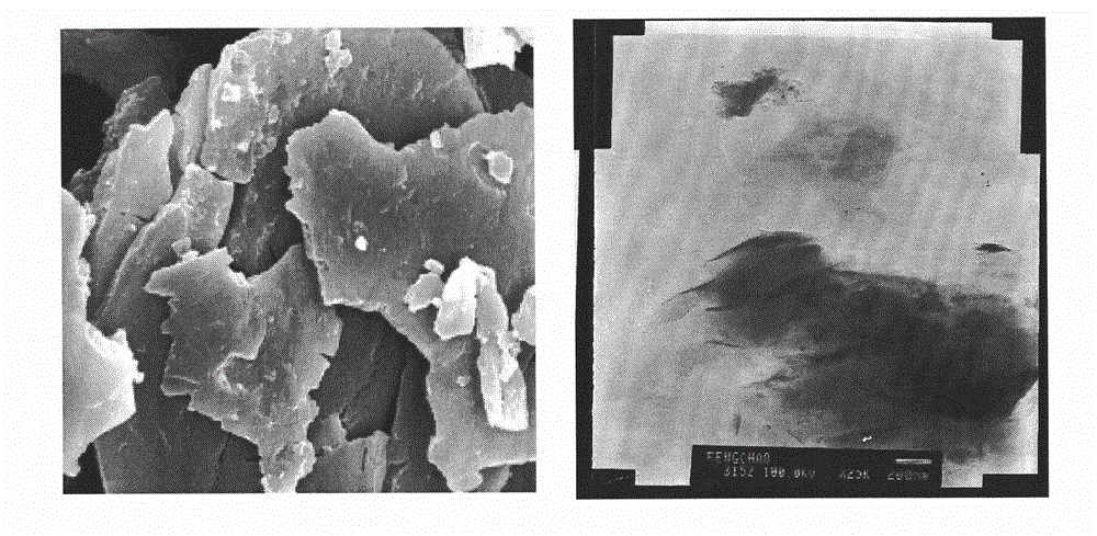 Permanganate/montmorillonite nano composite material as well as preparation method and application thereof