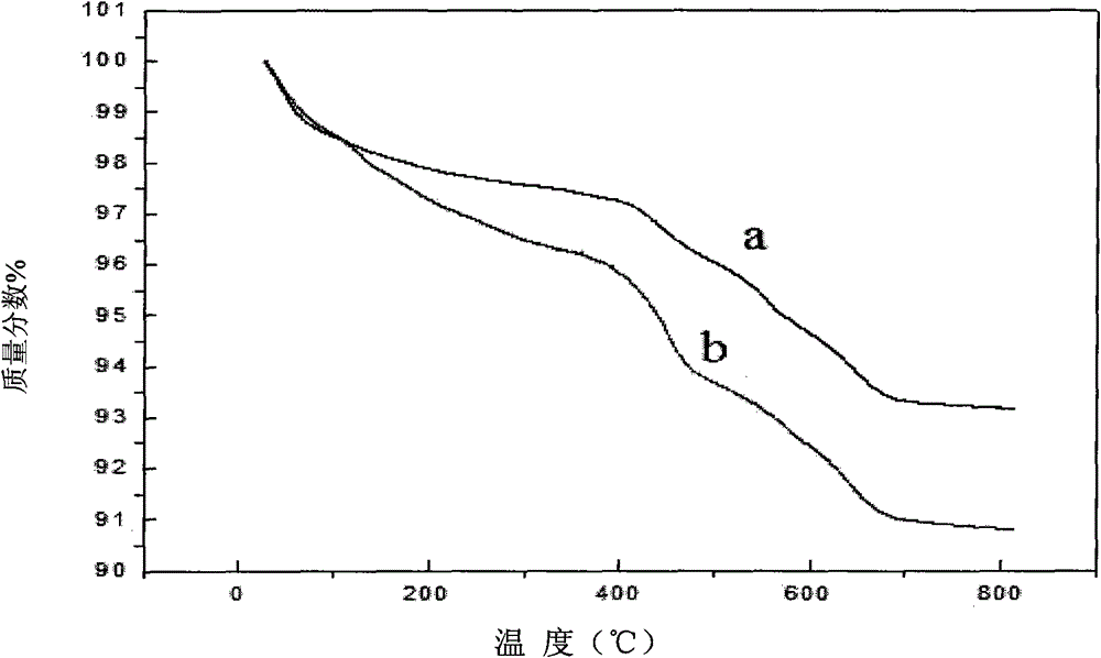 Permanganate/montmorillonite nano composite material as well as preparation method and application thereof