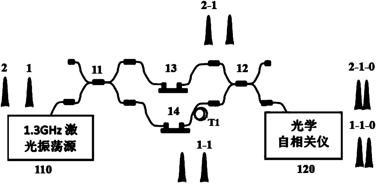 High repetition rate laser pulse generation and delay time calibration method