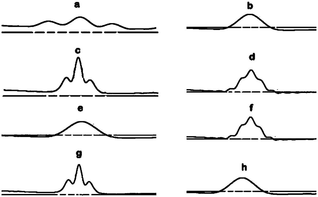 High repetition rate laser pulse generation and delay time calibration method