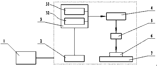 Processing method for micro-nano structure of array of ultrafast laser combined pulse sequence