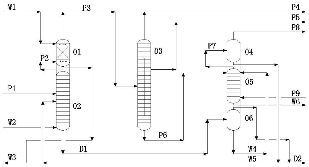 Crude separation system and crude separation method for cumene method epoxidation products