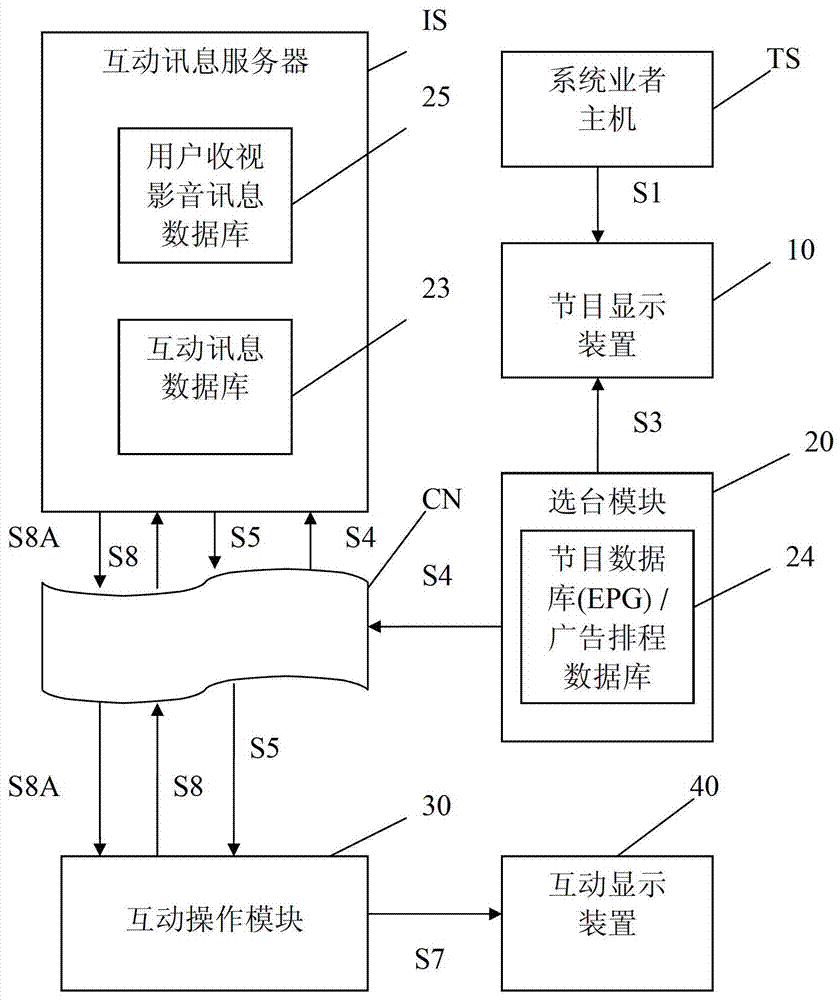 TV interactive system