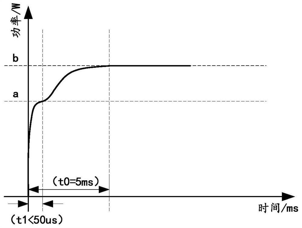 Electronic cigarette power control method and electronic cigarette