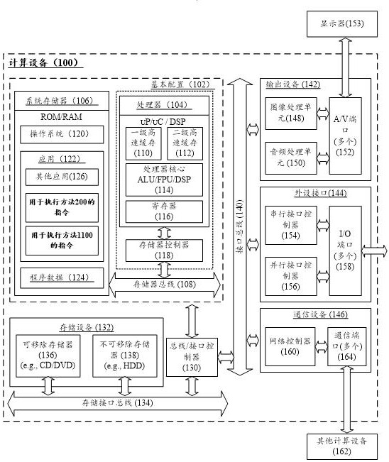 Face image processing method based on multi-task learning