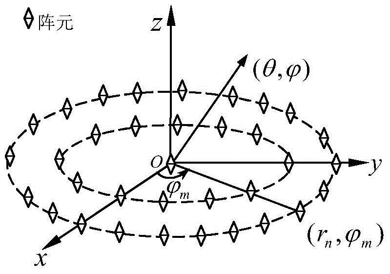 Method for designing thin cloth circular antenna array through changing auxiliary grid circle radius
