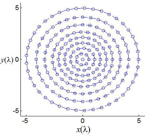 Method for designing thin cloth circular antenna array through changing auxiliary grid circle radius