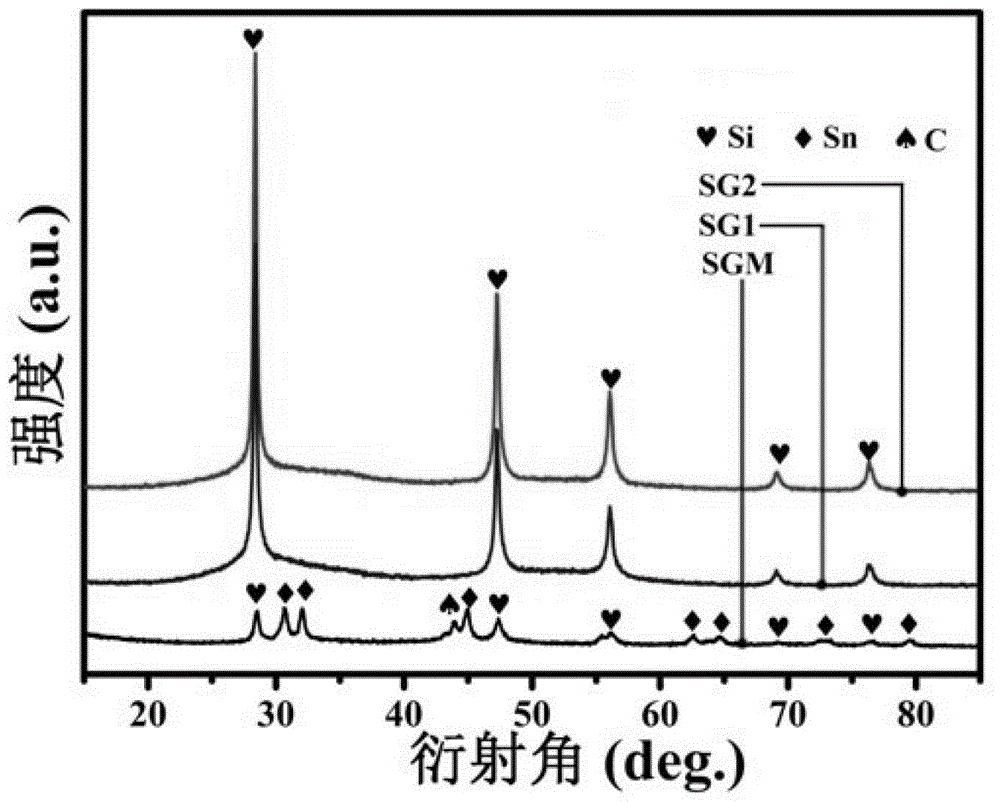 A kind of lithium-ion battery silicon-based nanocomposite negative electrode material and preparation method thereof