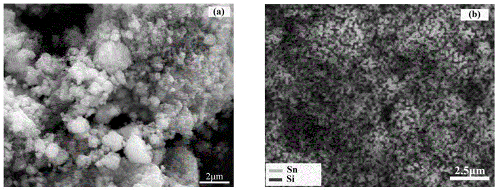 A kind of lithium-ion battery silicon-based nanocomposite negative electrode material and preparation method thereof