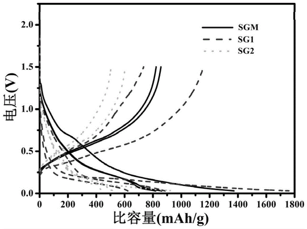 A kind of lithium-ion battery silicon-based nanocomposite negative electrode material and preparation method thereof
