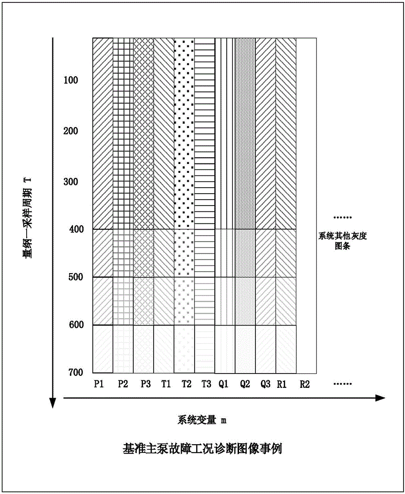 Grayscale image based nuclear reactor main pump failure auxiliary diagnosis system and method