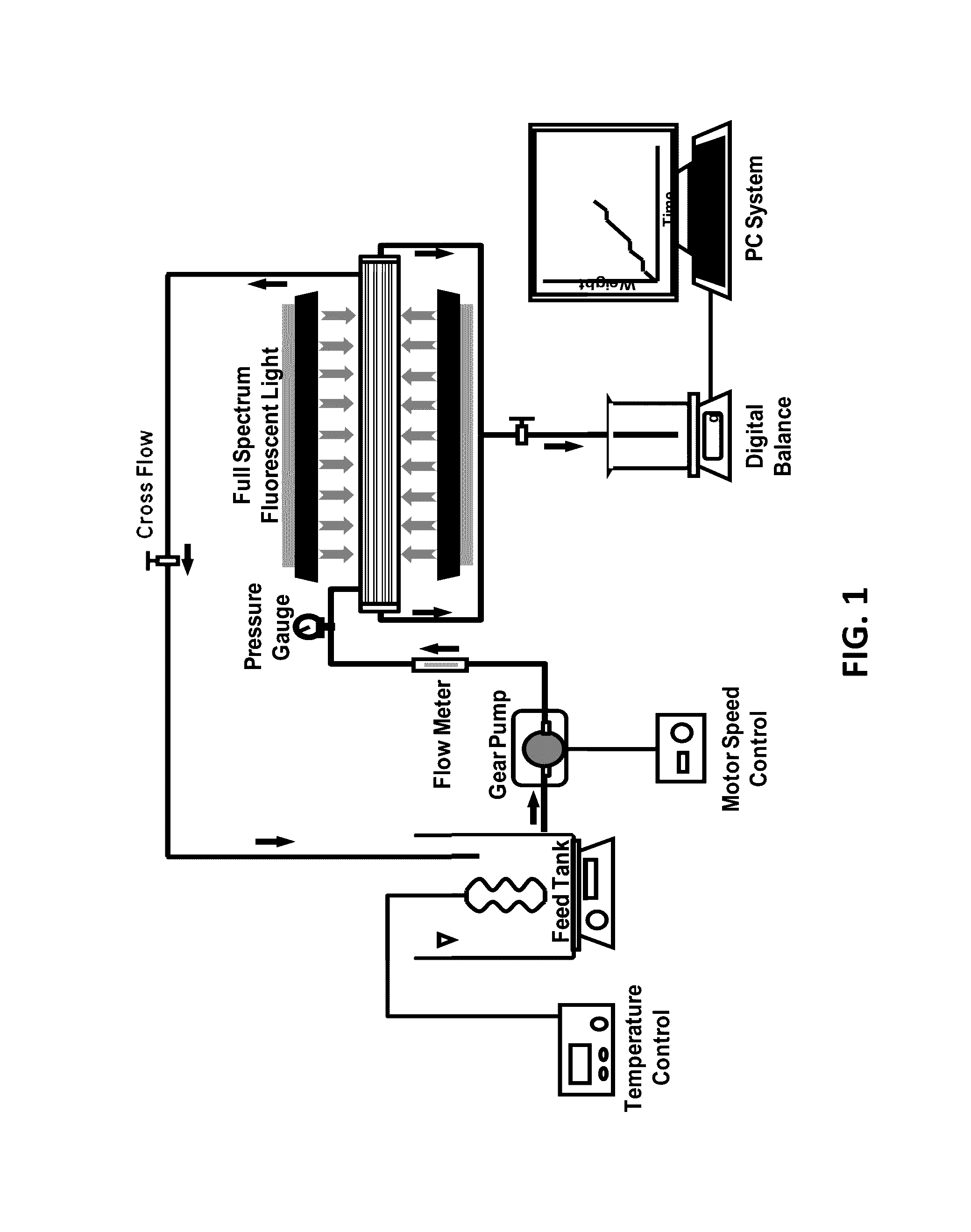 Nanocomposite membranes with advanced antifouling properties under visible light irradiation