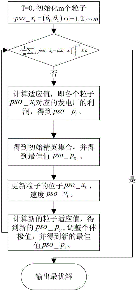 A power grid system power scheduling method for integrating energy storage equipment