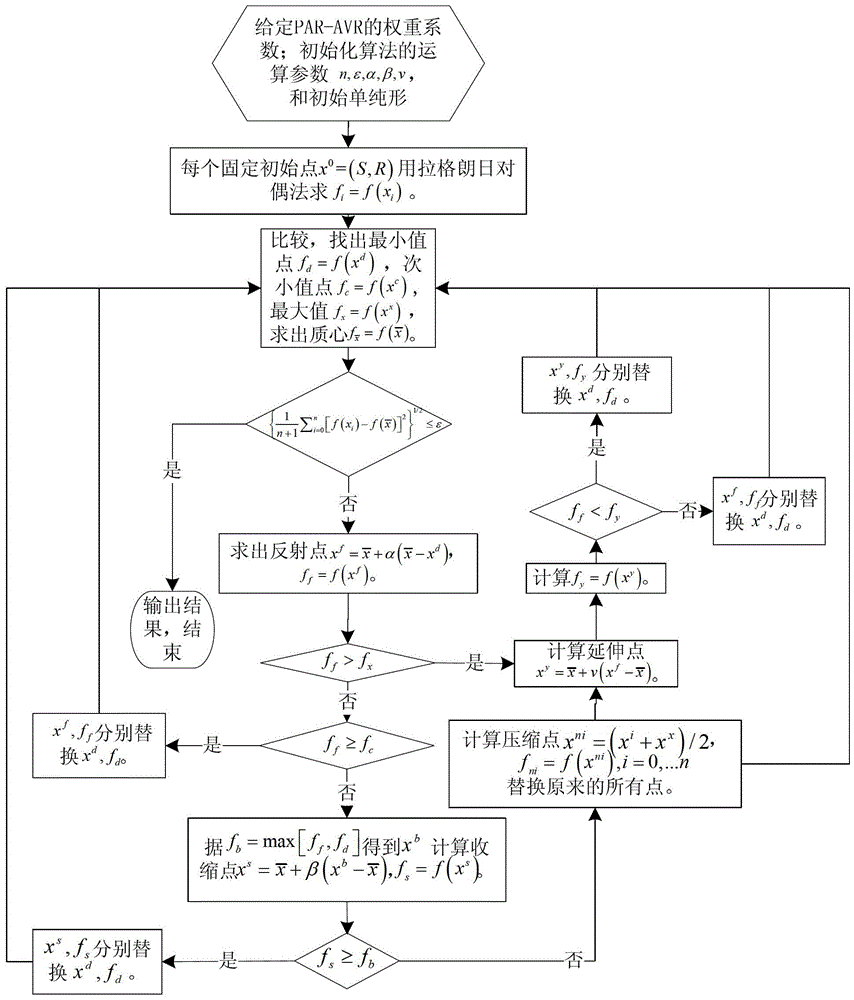 A power grid system power scheduling method for integrating energy storage equipment