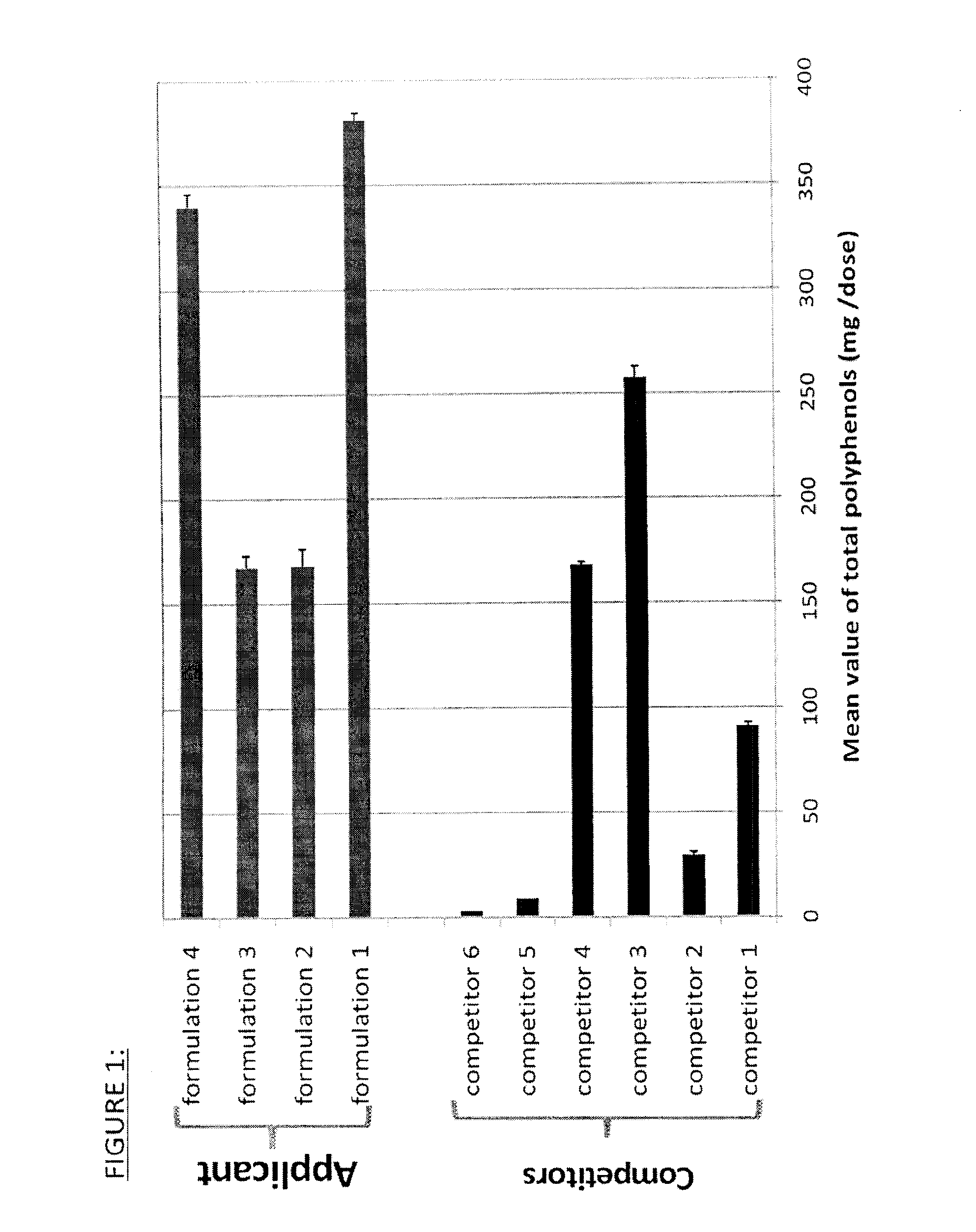 Functional foods and beverages with synergistic properties to promote homeostasis